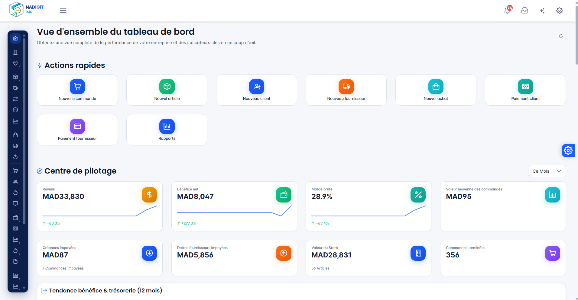 Tableau de bord Nadigit IMS pour la gestion de pharmacie au Maroc